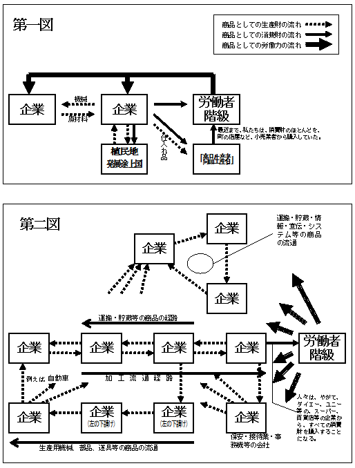 商品の流れ